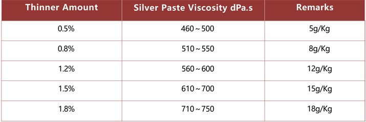 Thinner Addition .jpg